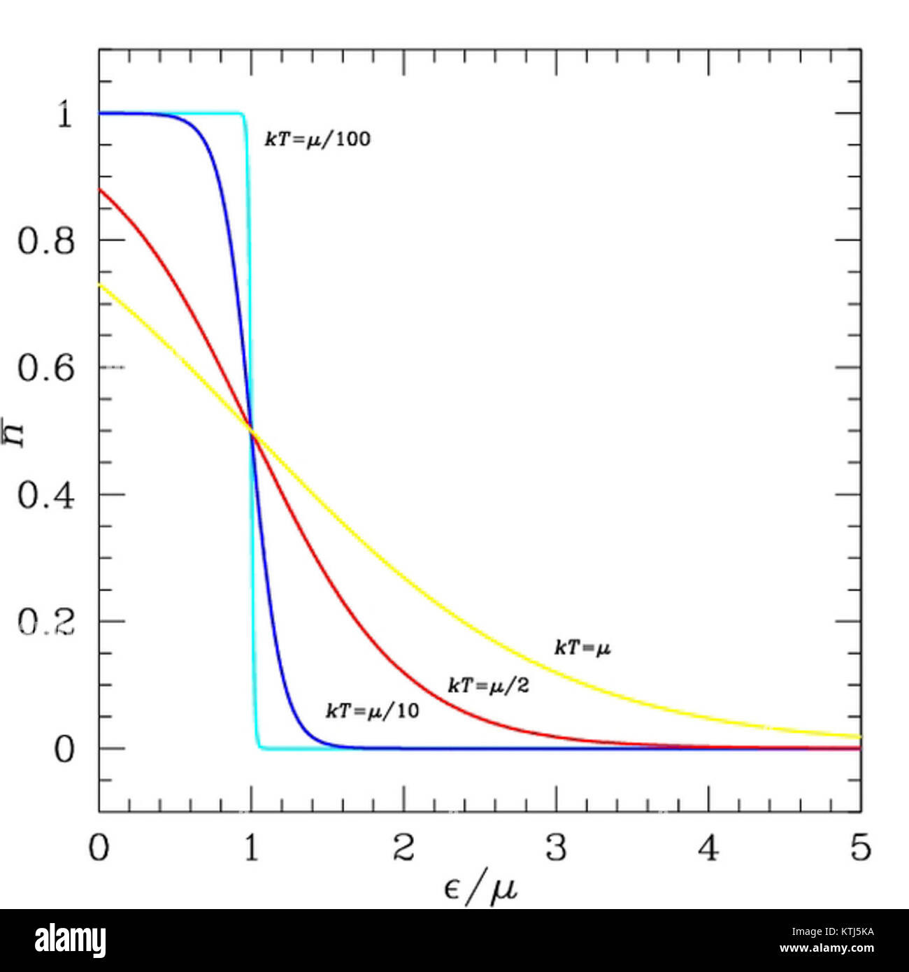 Precise scientific terminology hi-res stock photography and images - Alamy