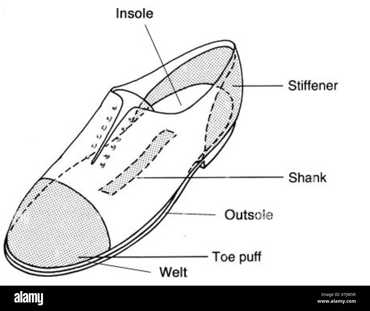 Diagram of a dress shoe Stock Photo