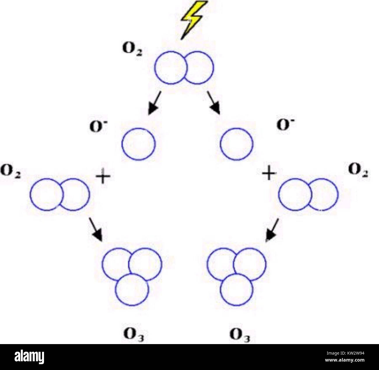 Ozon hi-res stock photography and images - Alamy