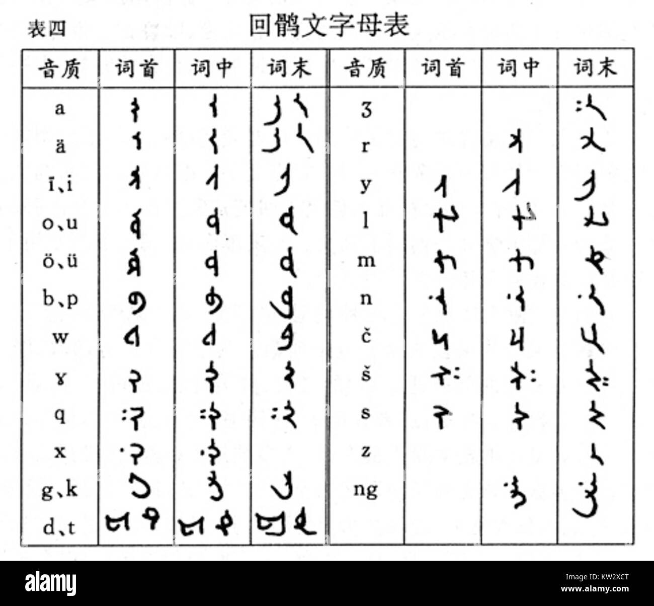 Central script Black and White Stock Photos & Images - Alamy