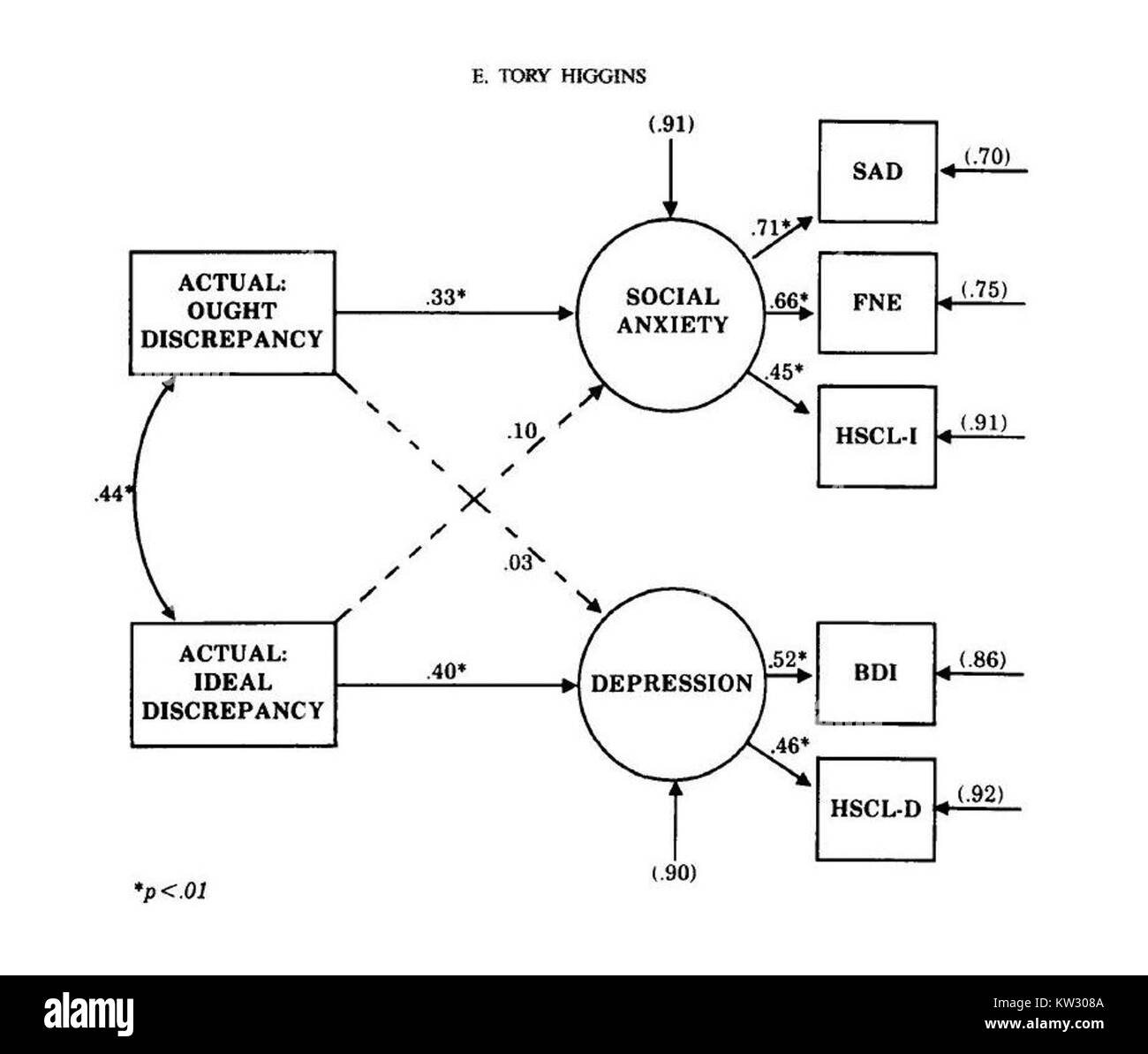 Sdt hires stock photography and images Alamy