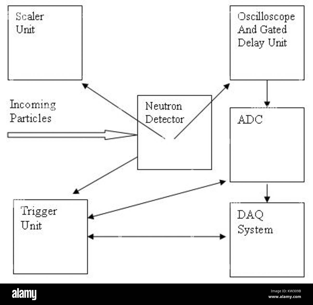 The setup refers to the arrangement or installation of equipment, tools ...