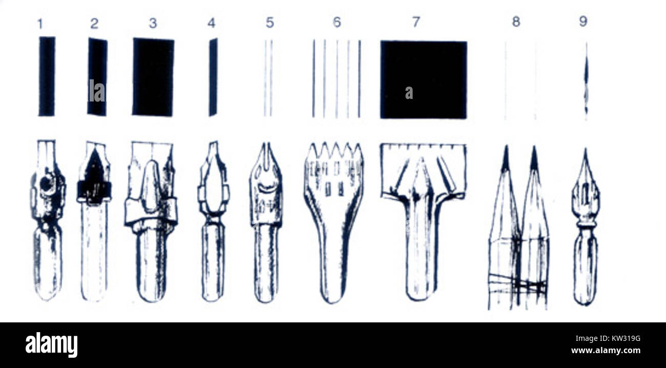 Ancient writing tools hires stock photography and images Alamy