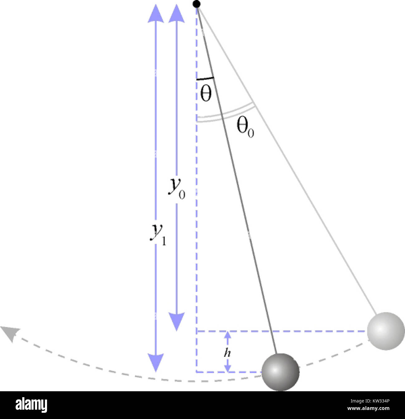Simple pendulum hi-res stock photography and images - Alamy Simple pendulum hi-res stock photography and images - Alamy