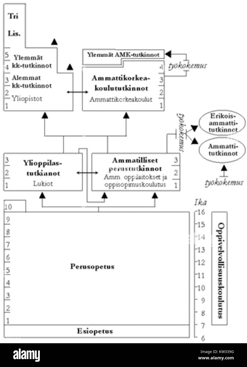 Finland visual data 3