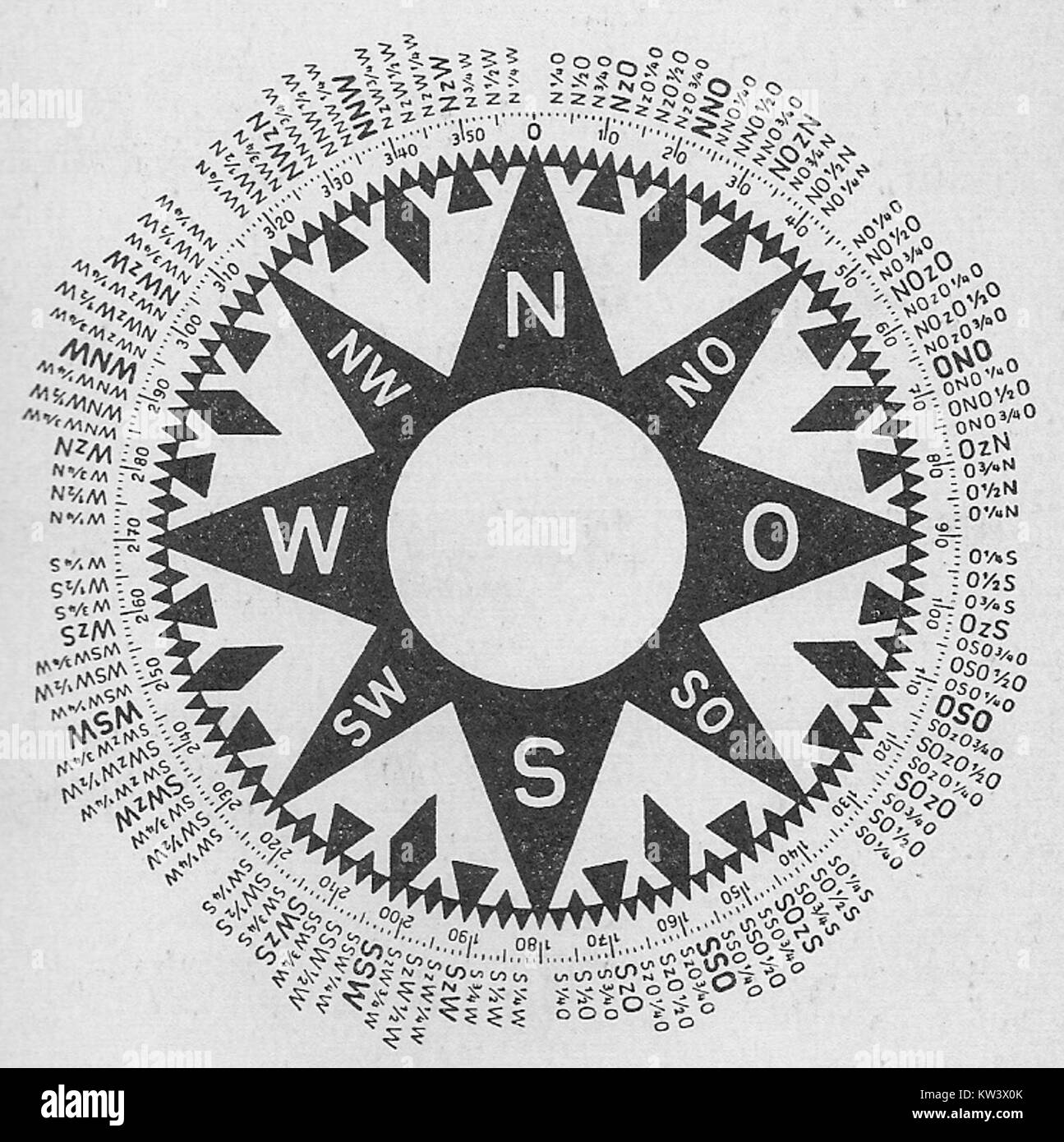Compass rose symbol directions navigation Black and White Stock Photos \u0026  Images - Alamy, image size:1295x1390