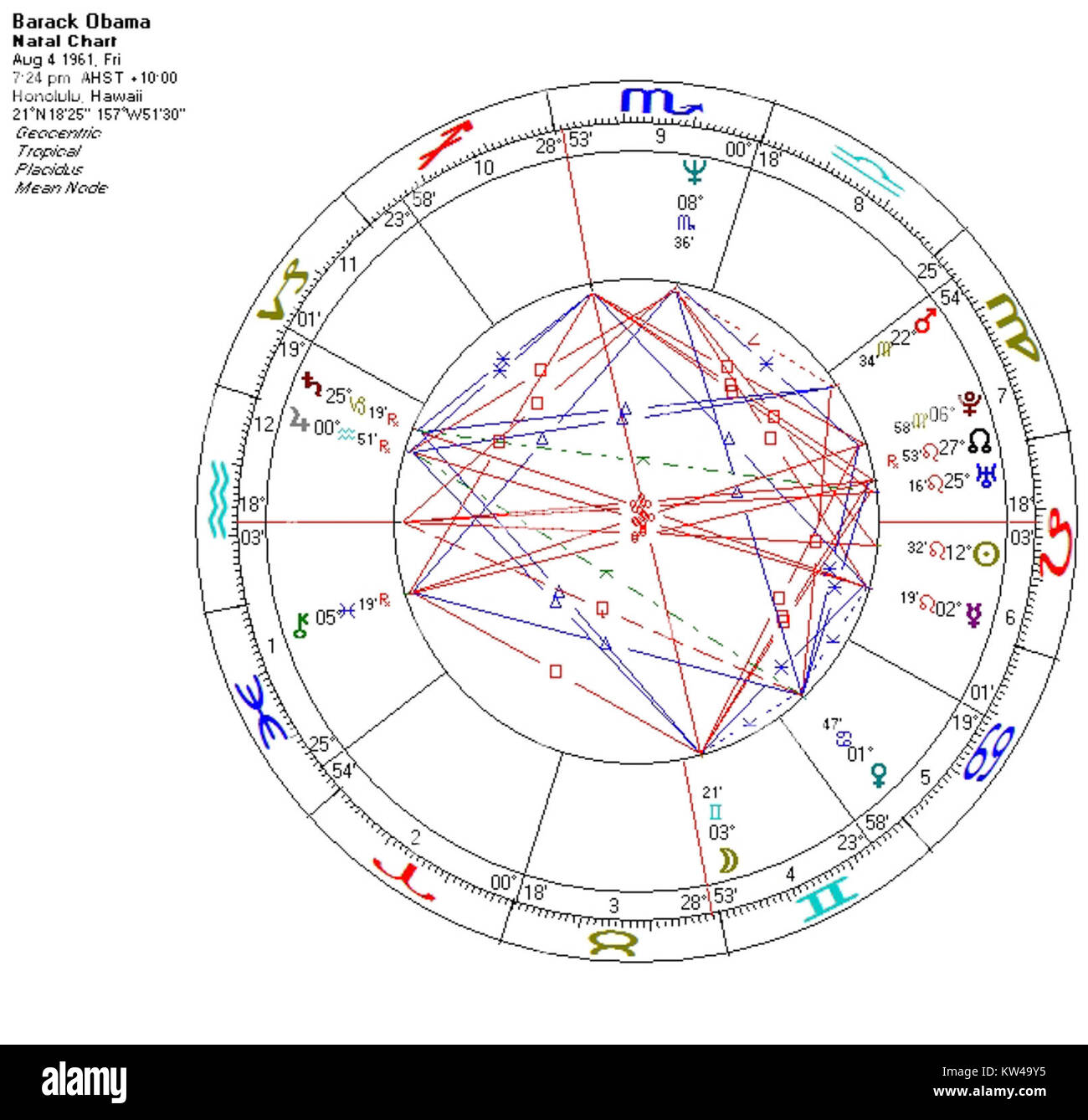 Lee Hsien Loong Birth Chart