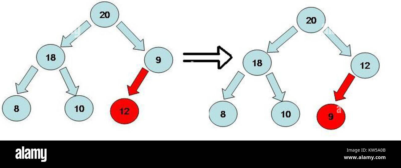 Moud Method Insertarelemmonticulo is a term used in archeological studies referring ...