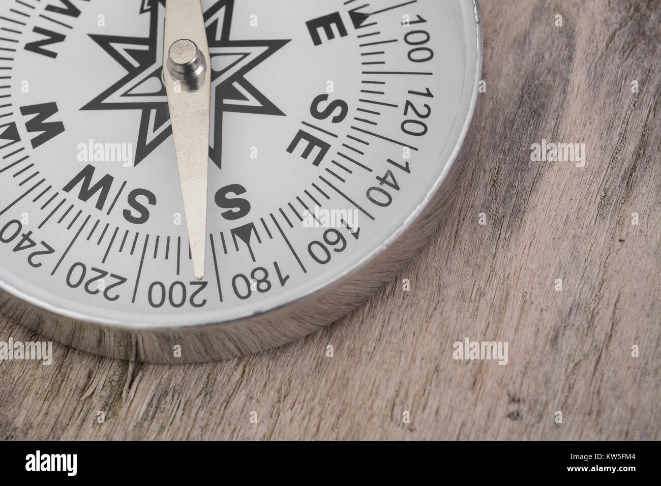 Compass South metaphor for business 'direction', navigation, moral