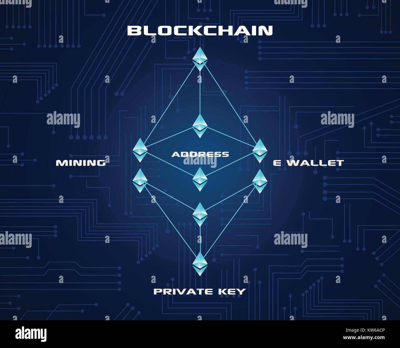 Collection background cryptocurrency style design Stock Vector