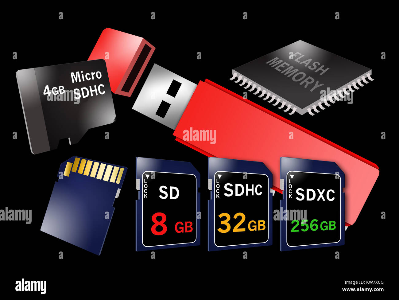 Flash memory is the theme of this illustration with assorted devices
