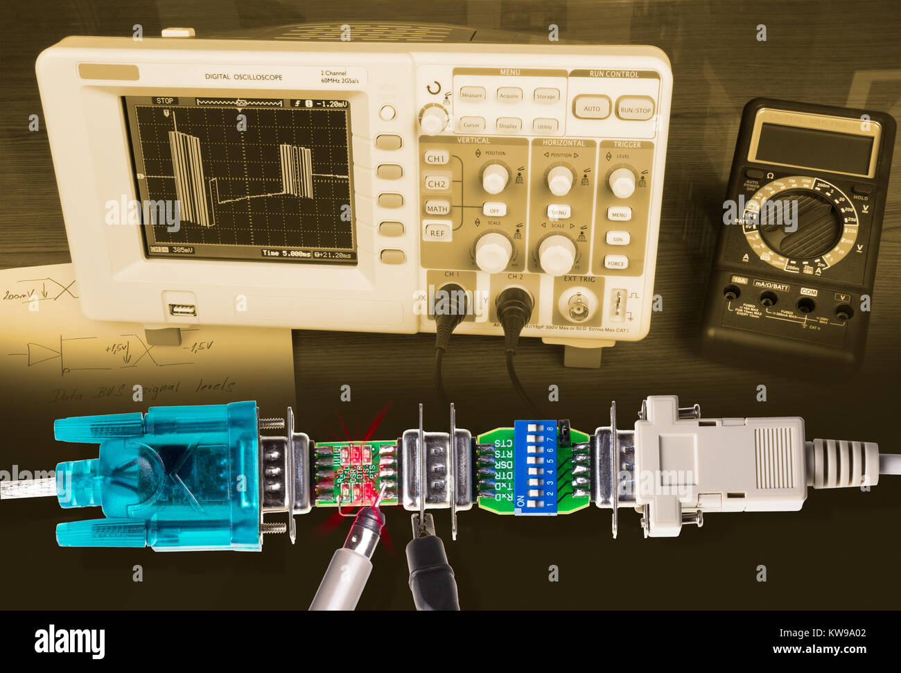 Measurement of data line signals. Display of industrial serial bus ...