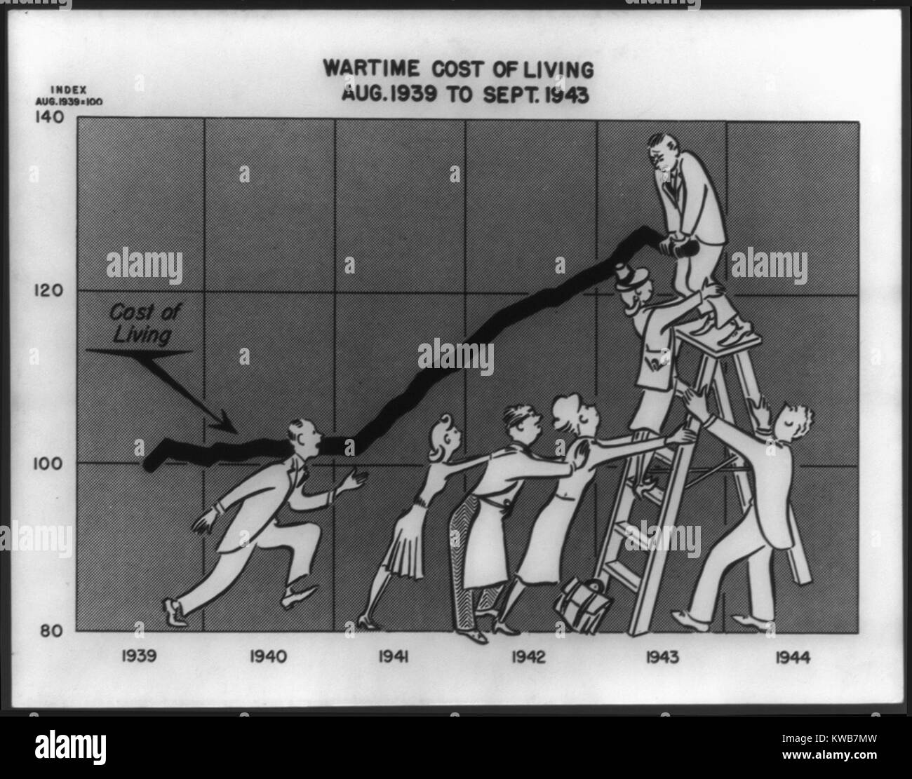 U.S. wartime cost of living, Aug. 1939 to Sept. 1943. Cartoon shows men and women on a graph trying to physically hold down the rising cost of living. In 1942-43, the inflation rate was over 10%. World War 2. (BSLOC 2014 10 247) Stock Photo