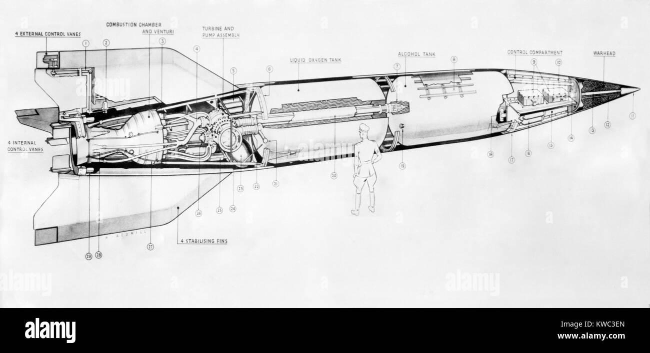 British sectional drawing of a German V-2 rocket. The weapon was approximately 46 feet long and 66 inches in diameter. World War 2, 1944-45 (BSLOC 2015 13 72) Stock Photo