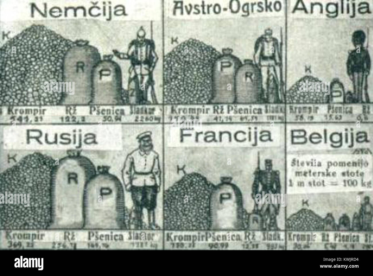 Zaloge Hrane Vojskojo ih Dr av V Prvi Svetovni Vojni Stock Photo Alamy zaloge-hrane-vojskojo-ih-dr-av-v-prvi-svetovni-vojni-stock-photo-alamy