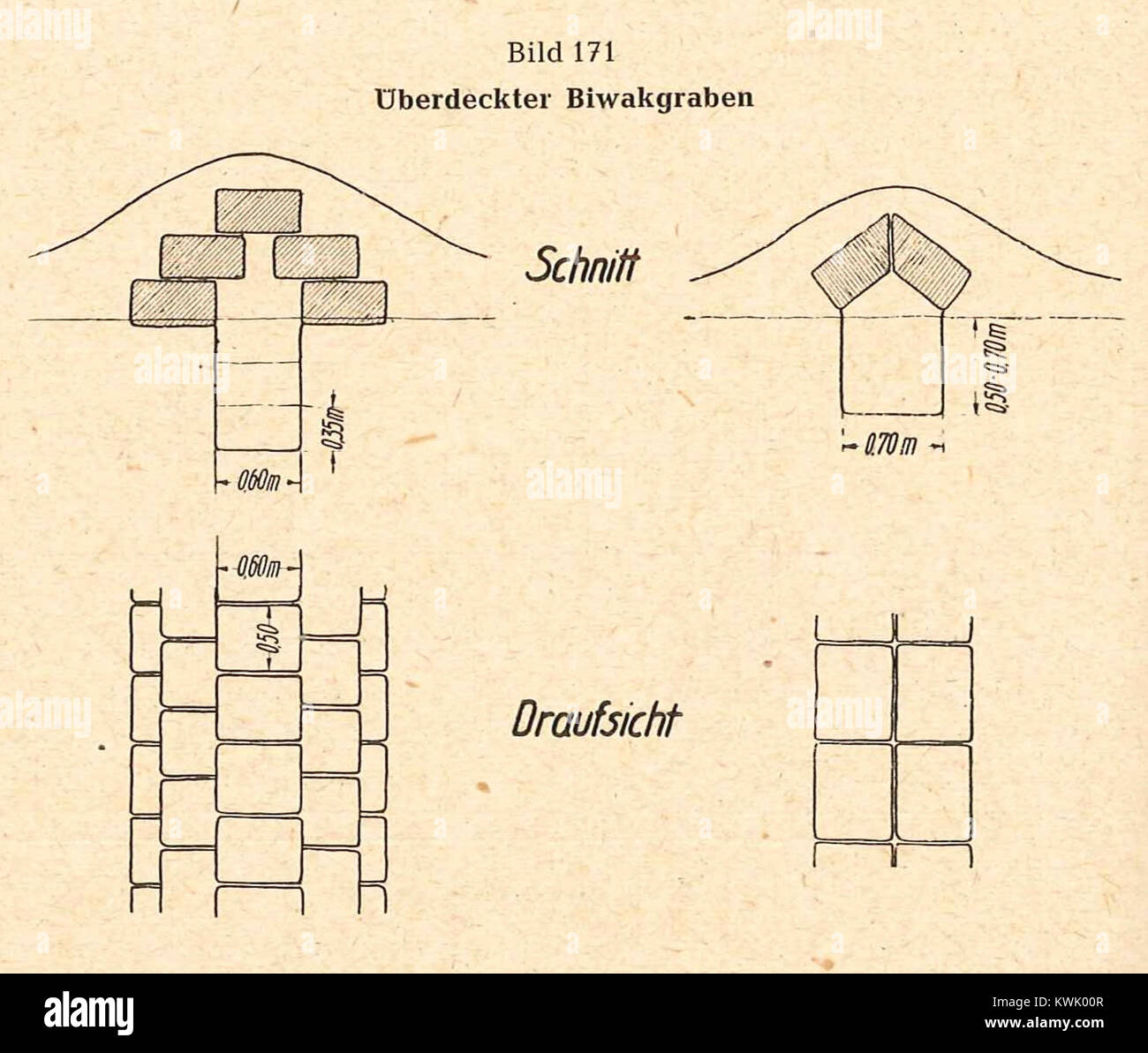 Trench Structure “Überdeckter Biwakgraben” refers to a covered bivouac trench, a ...