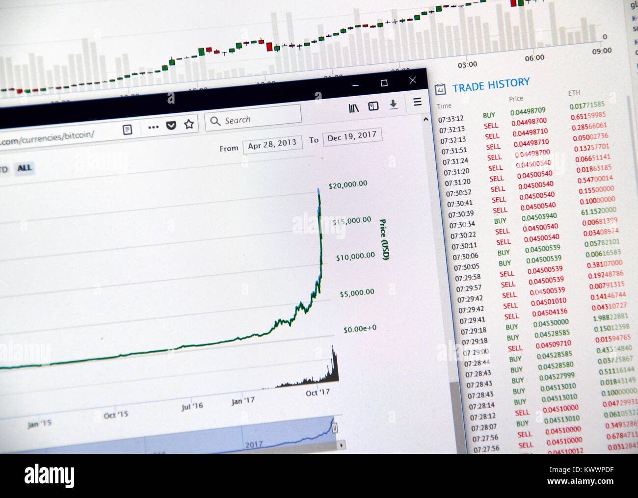 Bitcoin price reaching 20000 dollars on a chart Stock Photo