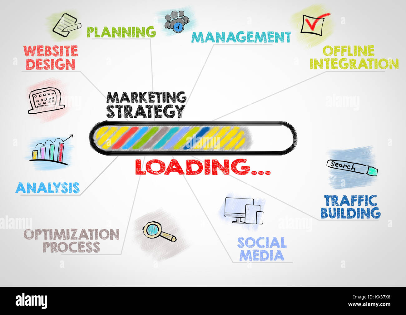 Marketing Strategy Chart