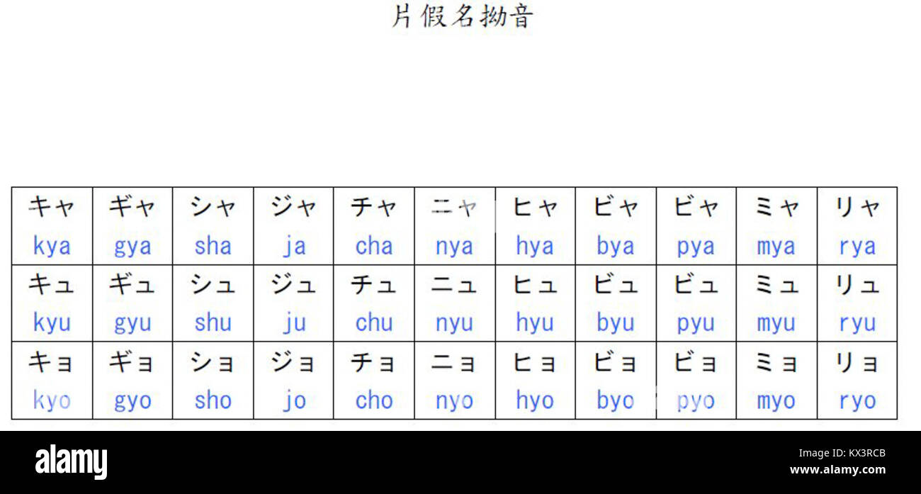 Katakana Chart Full