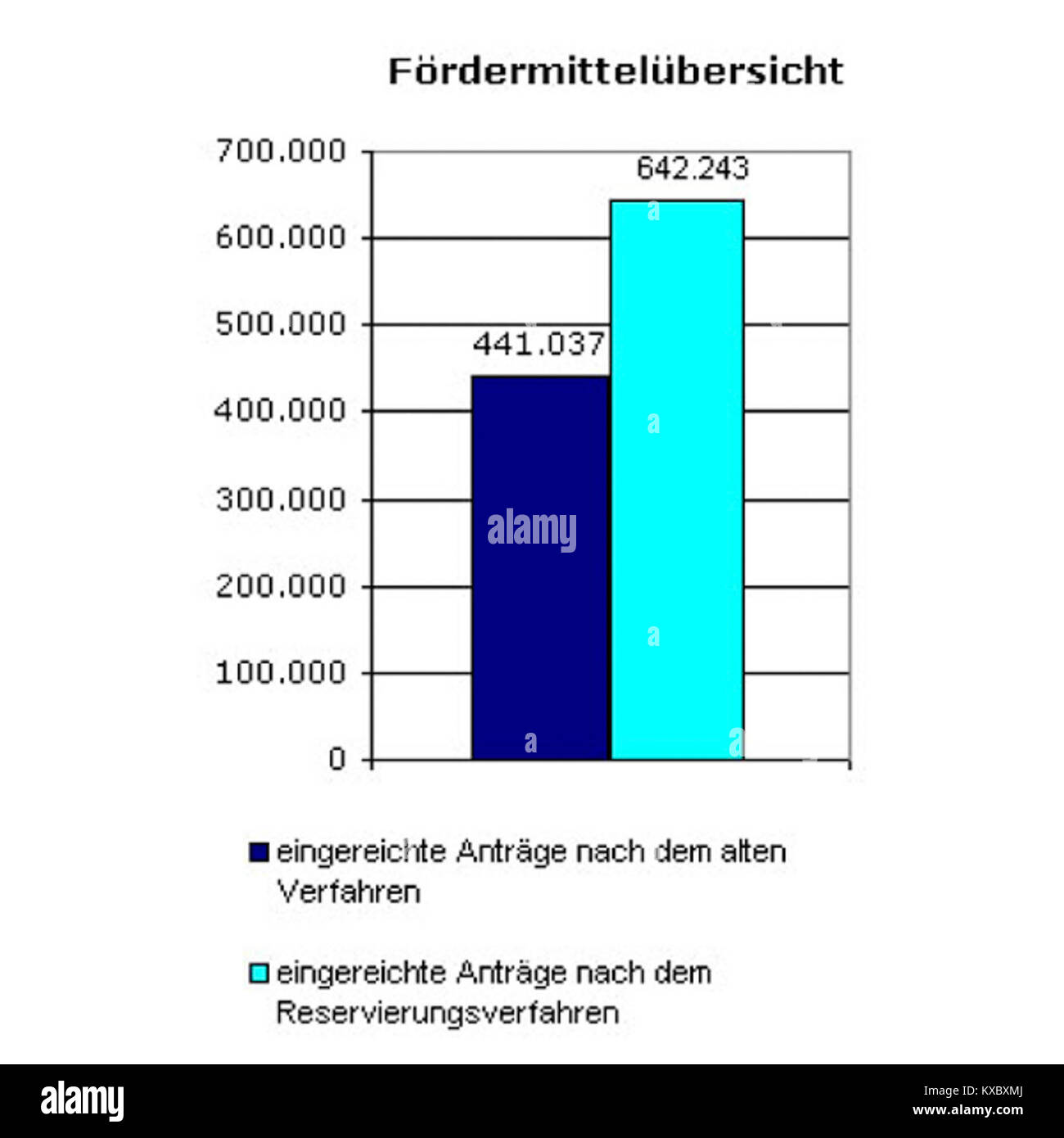 Behindertenrabatt Und Umweltprmie Kombinierbar
