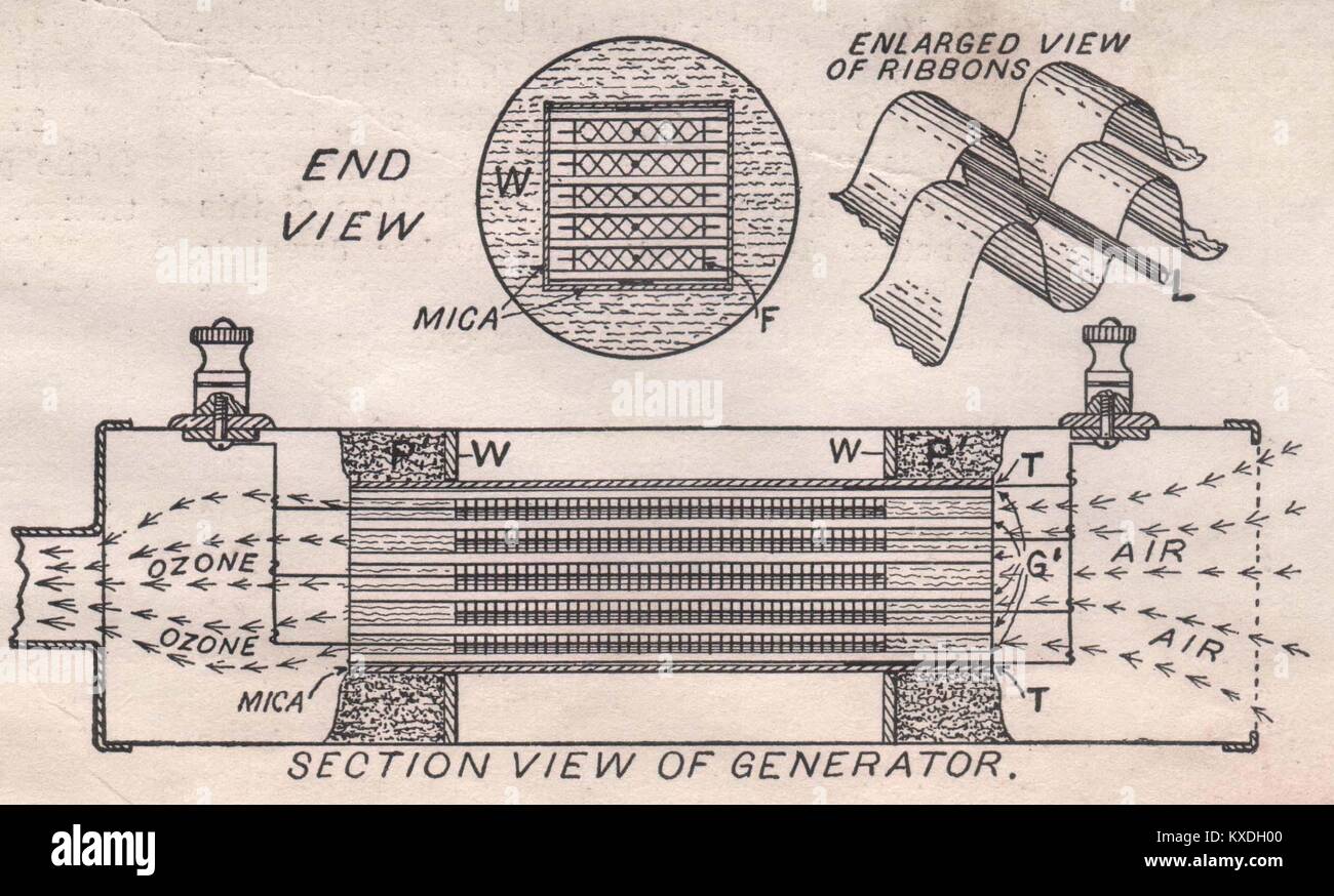 Improved ozone generator hires stock photography and images Alamy
