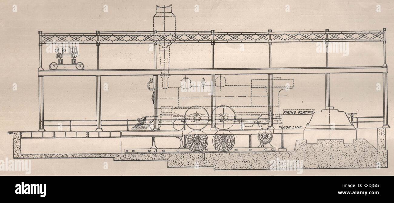 The Locomotive-Testing Plant at the Fair Stock Photo - Alamy