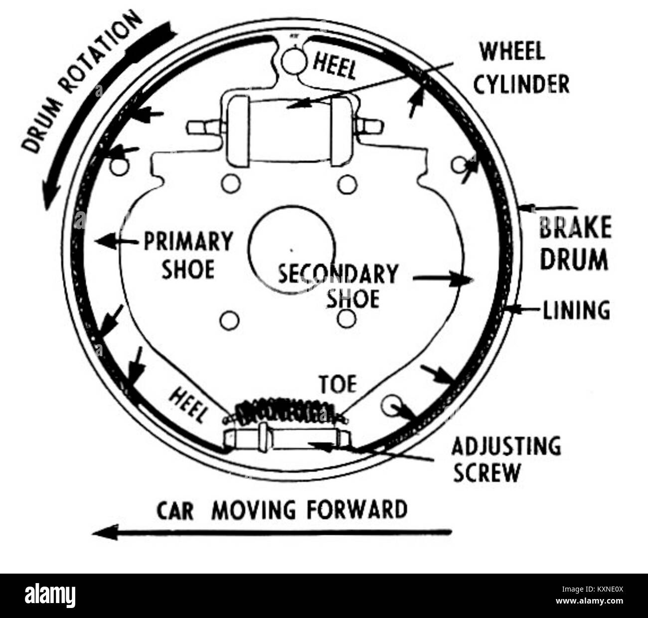 Brake Drum (PSF Stock Photo Alamy