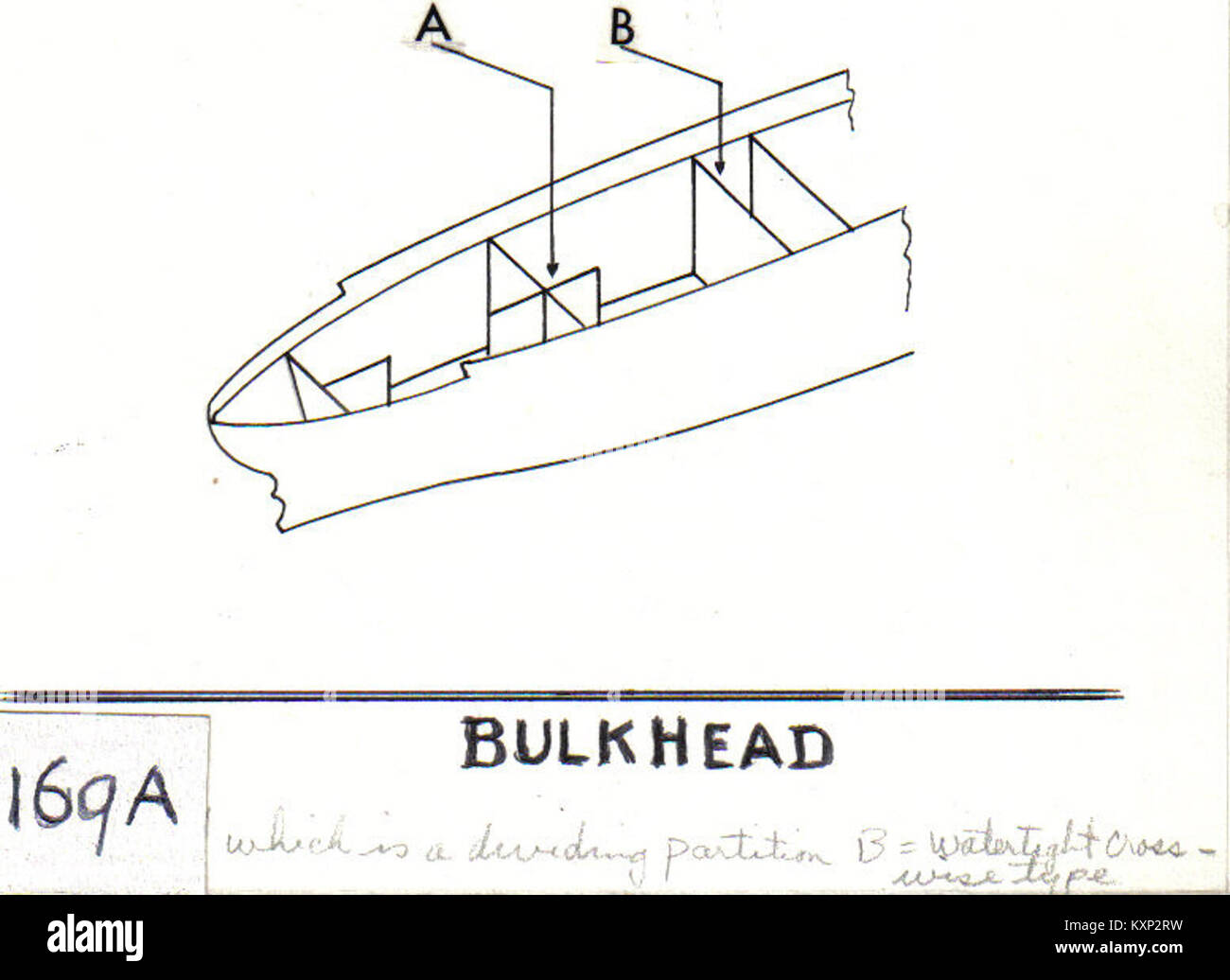 Bulkhead (def. 1) (PSF Stock Photo Alamy