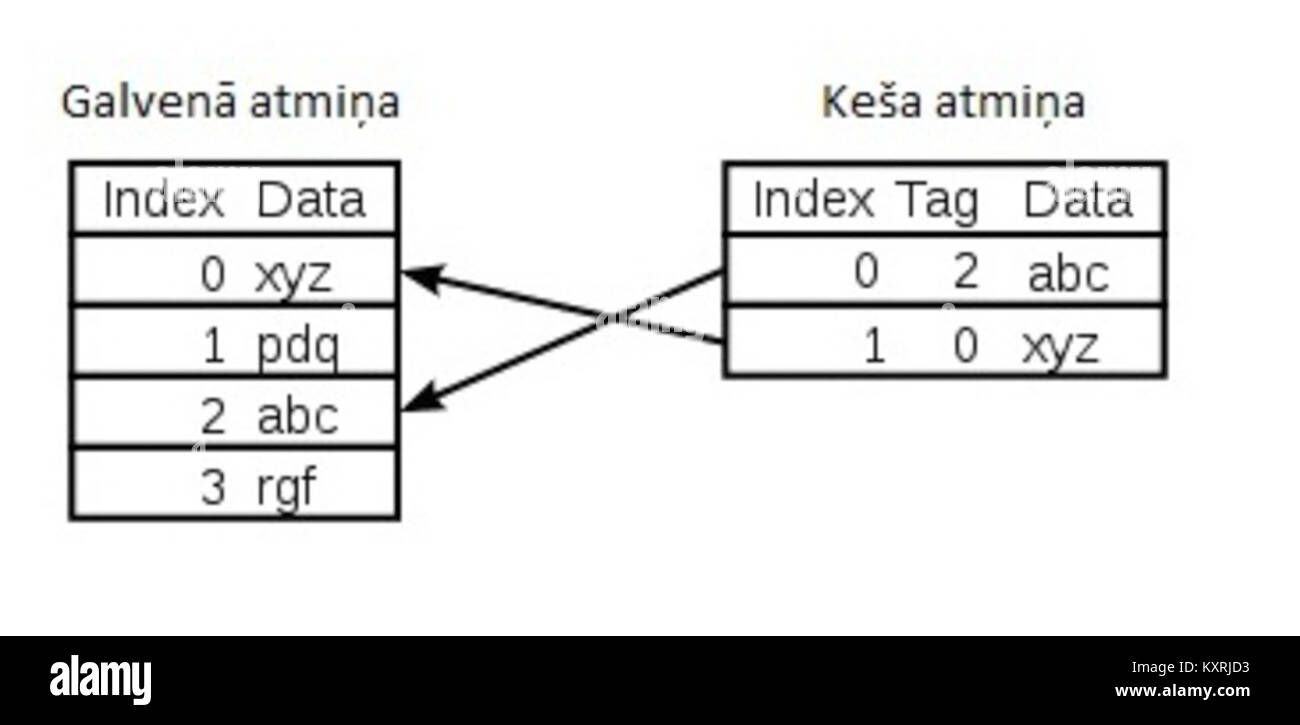 This configuration may cache passwords in memory