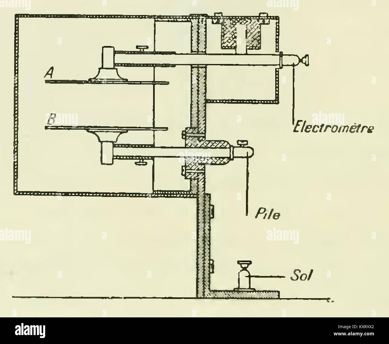 Radioactivité curie hi-res stock photography and images - Alamy