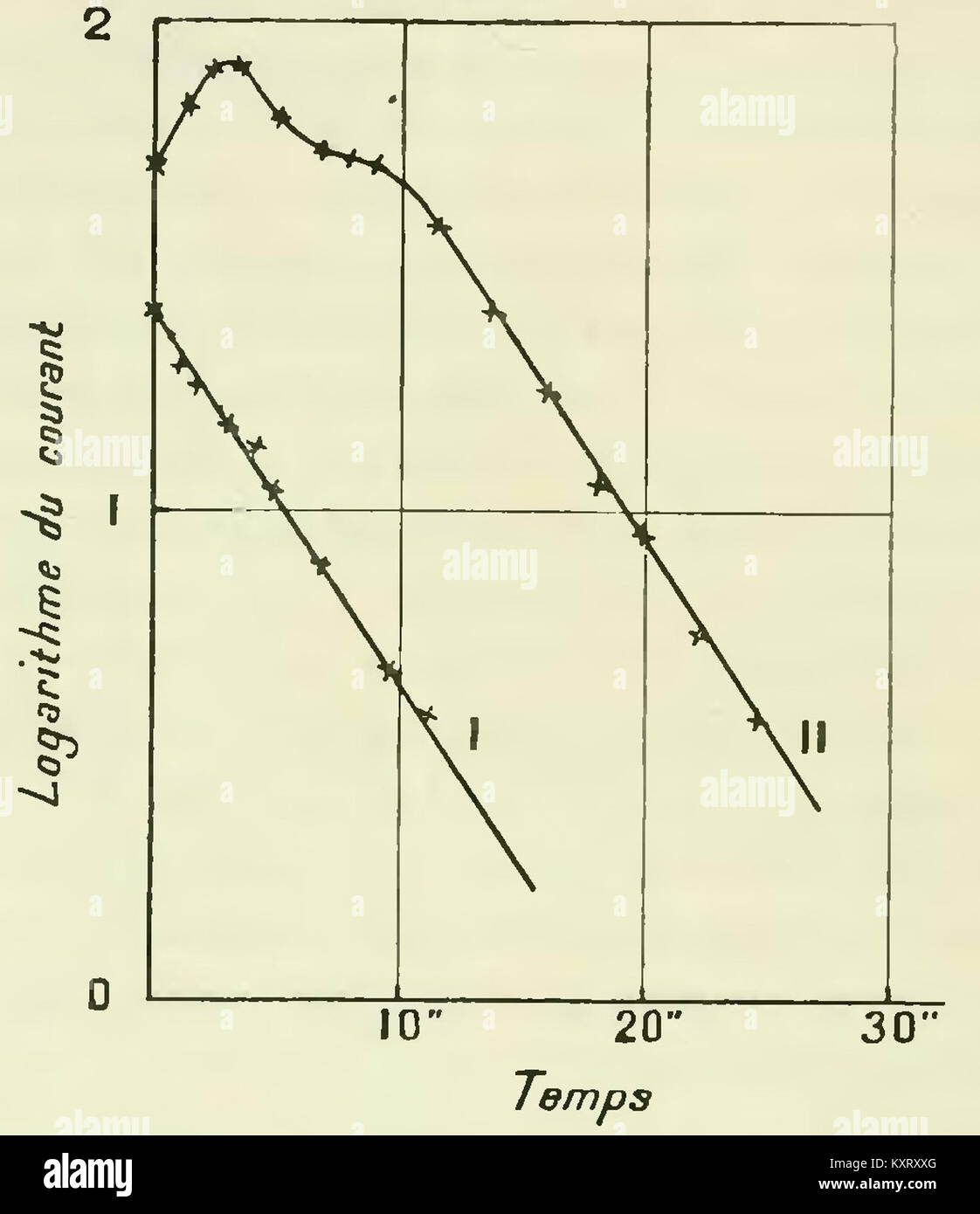 Radioactivité curie hi-res stock photography and images - Alamy