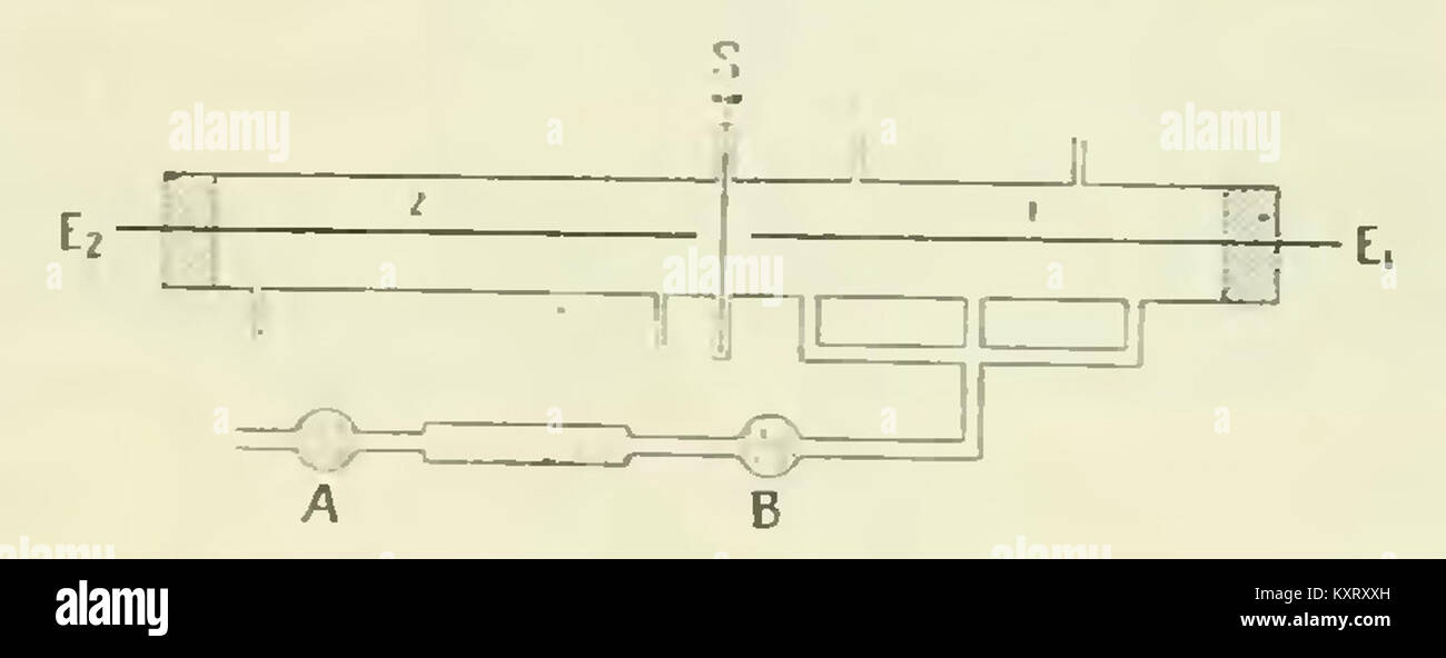 Radioactivité curie hi-res stock photography and images - Alamy