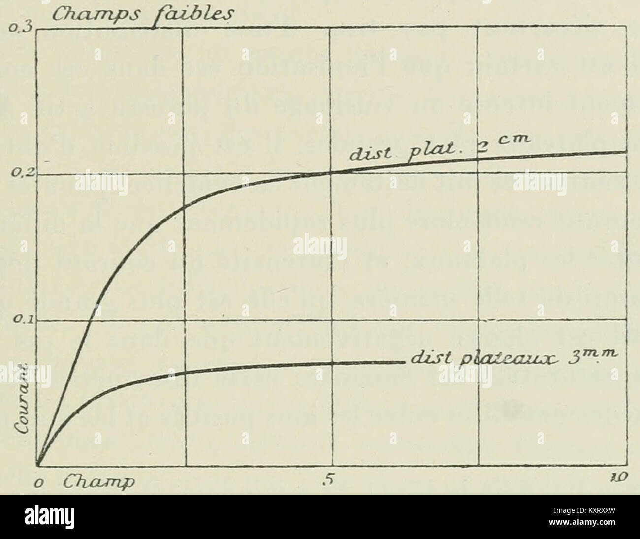 Radioactivité curie hi-res stock photography and images - Alamy