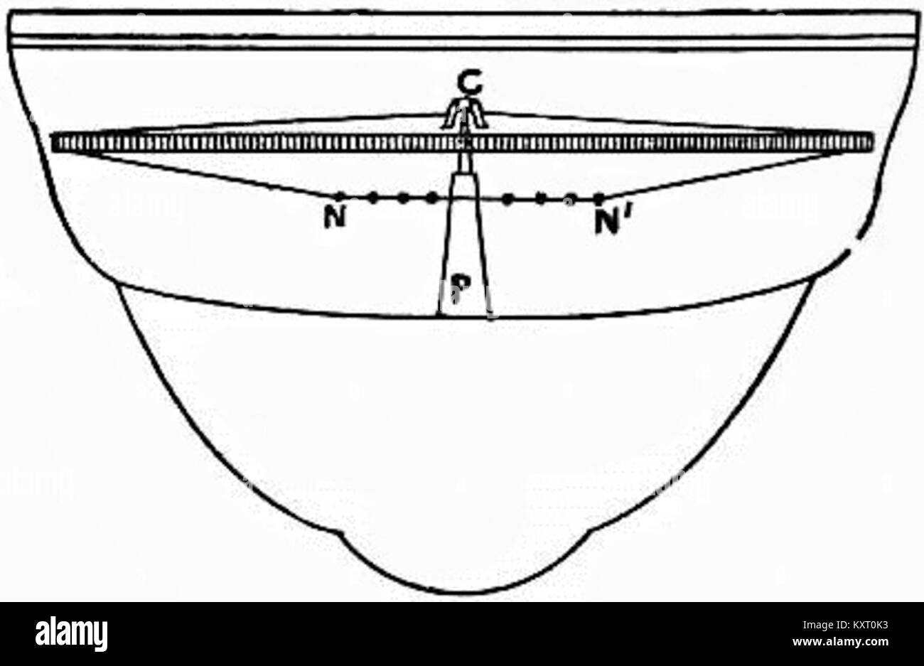 EB1911 Compass - Fig. 4.—Section of Thomson’s Compass Bowl Stock Photo