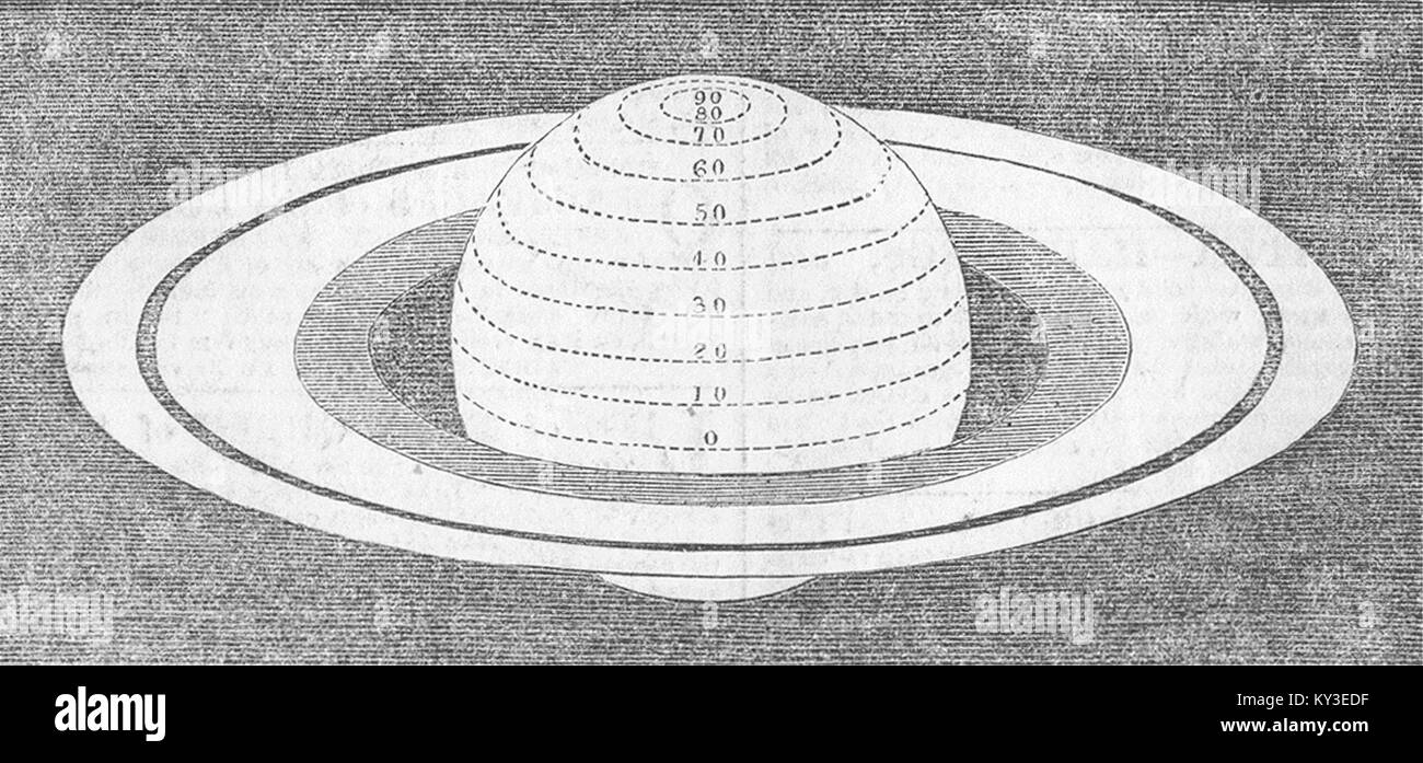 SATURN Planet with 3rd ring, Craig telescope 1852. Illustrated London News Stock Photo