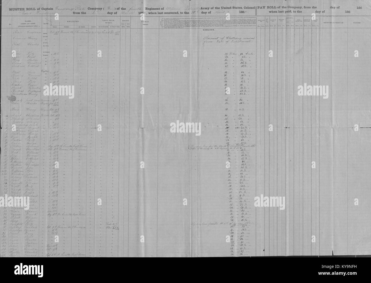 Musterout roll of the 4th Missouri Infantry (Union), April 30, 1862