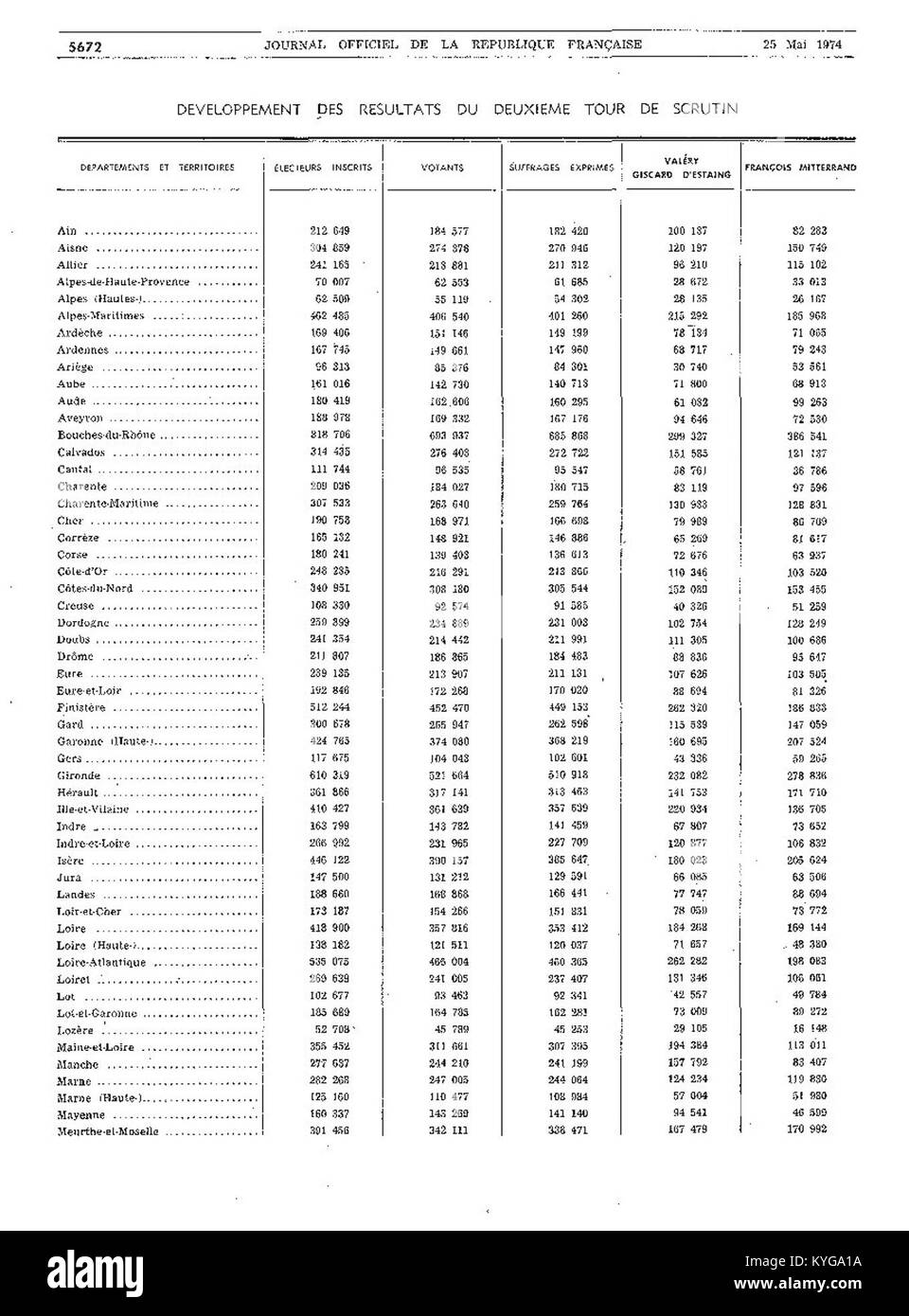 Résultat présidentielle 1974 page 3 Stock Photo