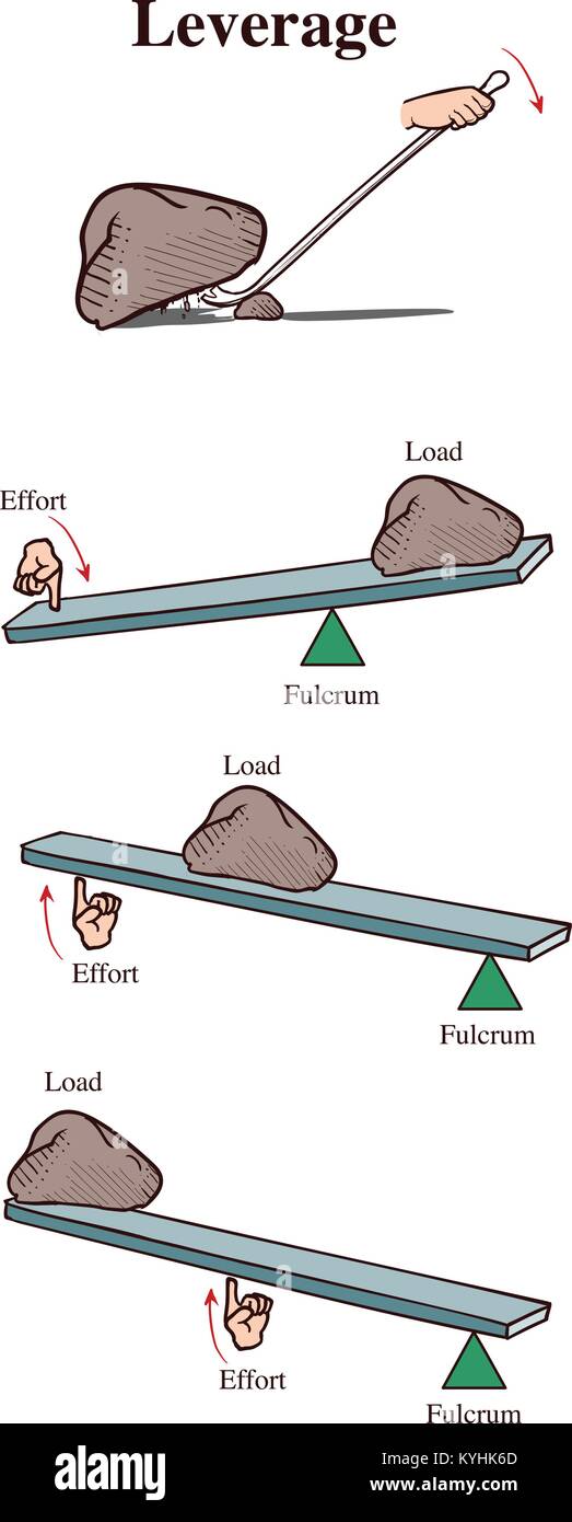 Archimedes lever Stock Vector Images Alamy
