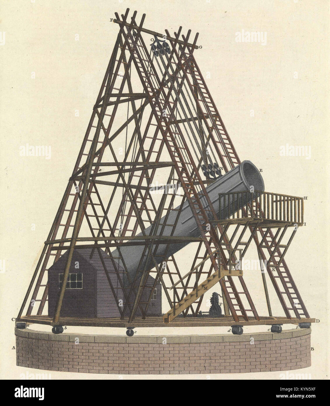 William Herschel's massive reflecting telescope with a focal length of forty feet, Stock Photo