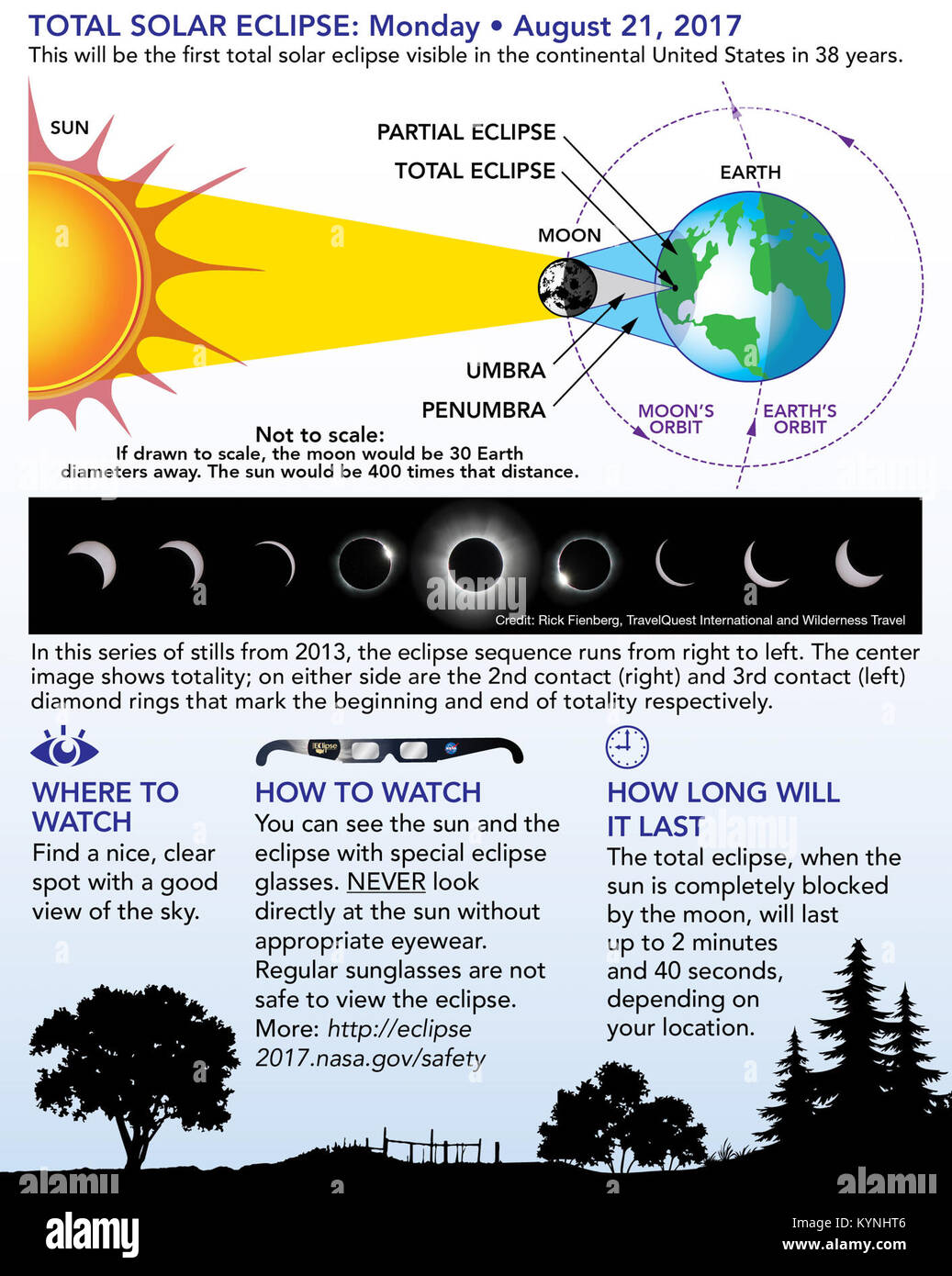 NASA Total Solar Eclipse Info Flyer 36432141855 o Stock Photo Alamy
