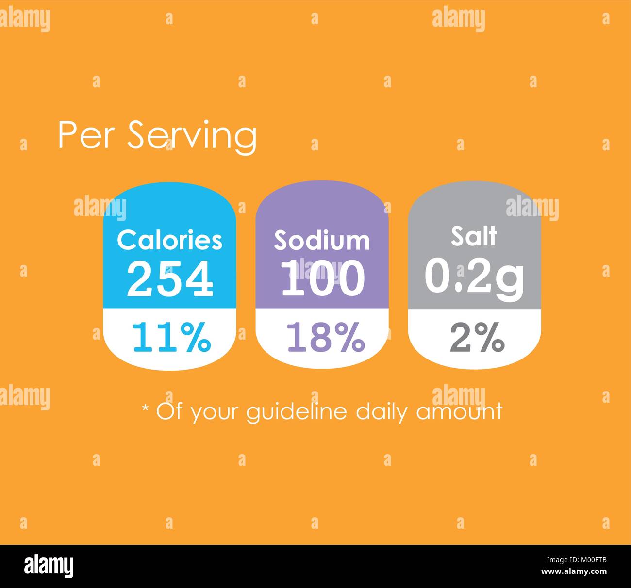 nutritional facts guide per serving amount orange background Stock
