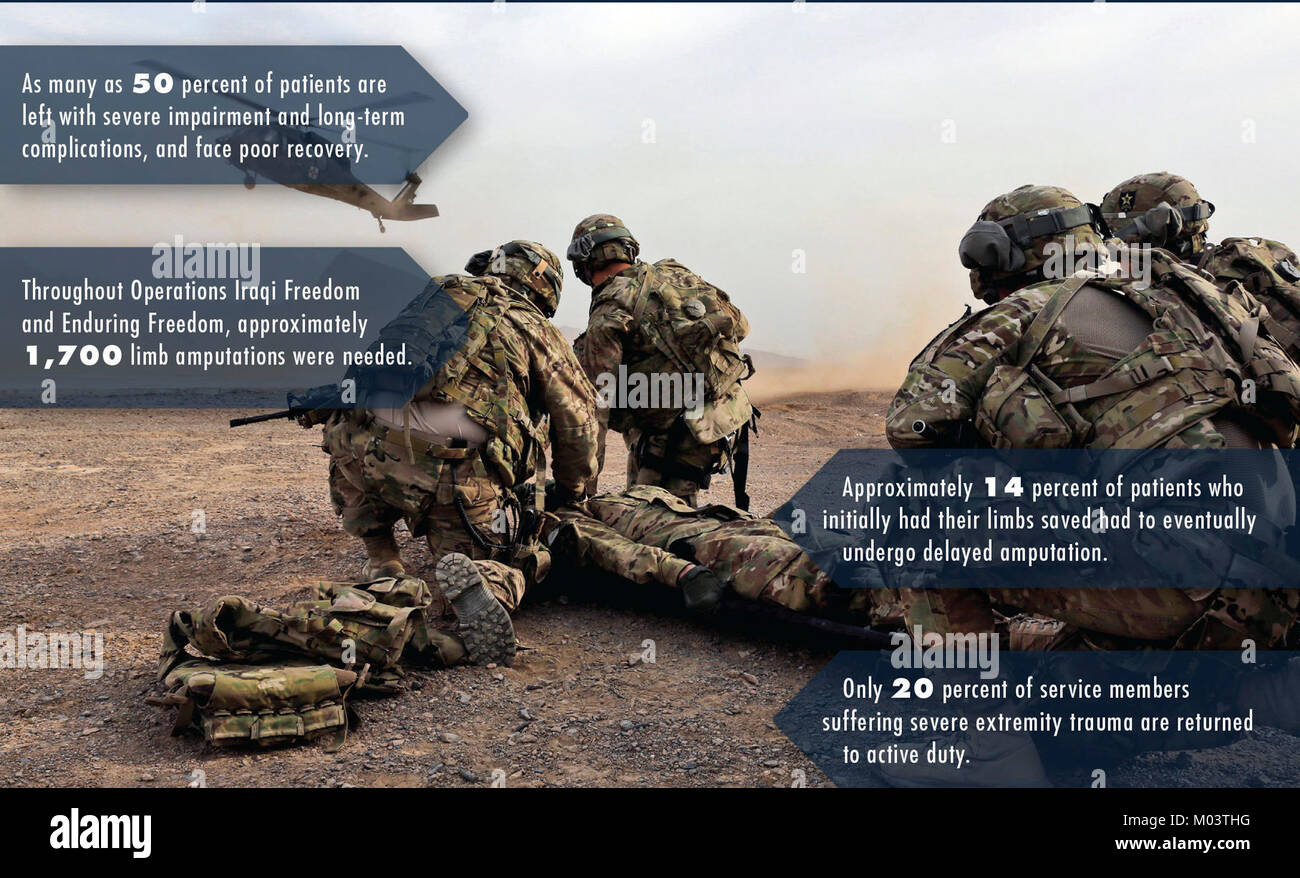 By almost any measure, service members whose arms or legs are injured ...