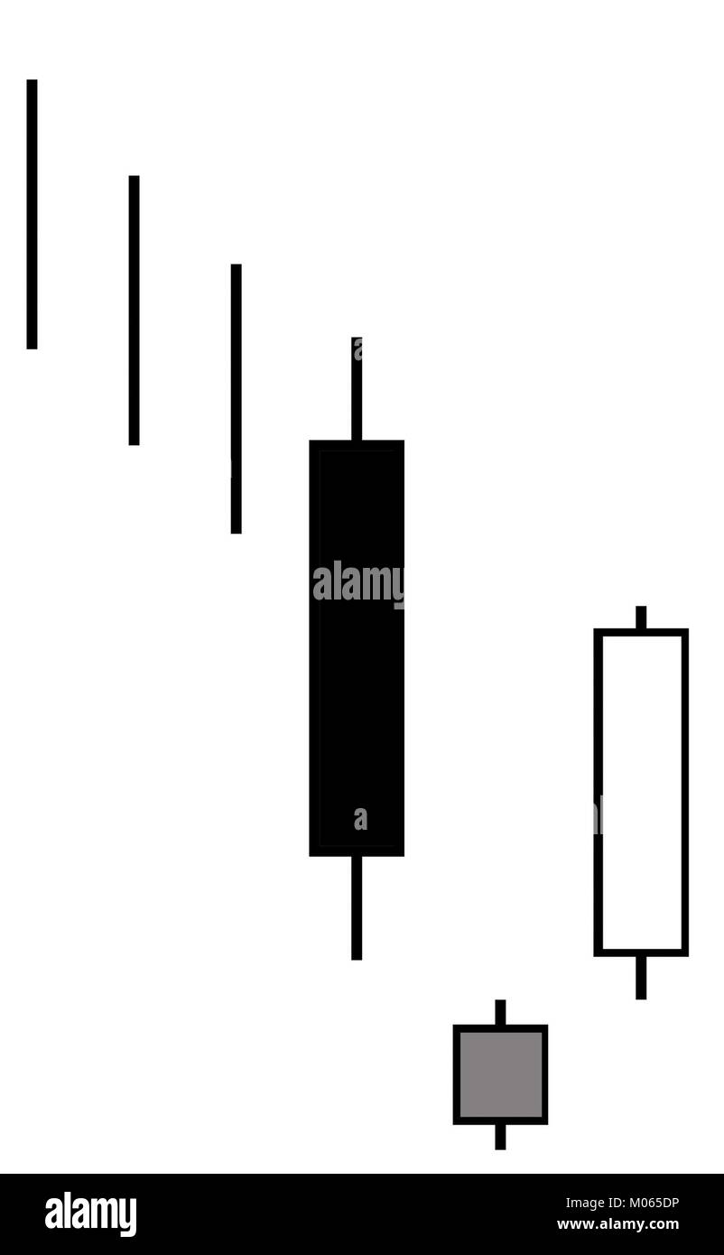 The Bullish Morning Star candlestick pattern is a technical analysis ...