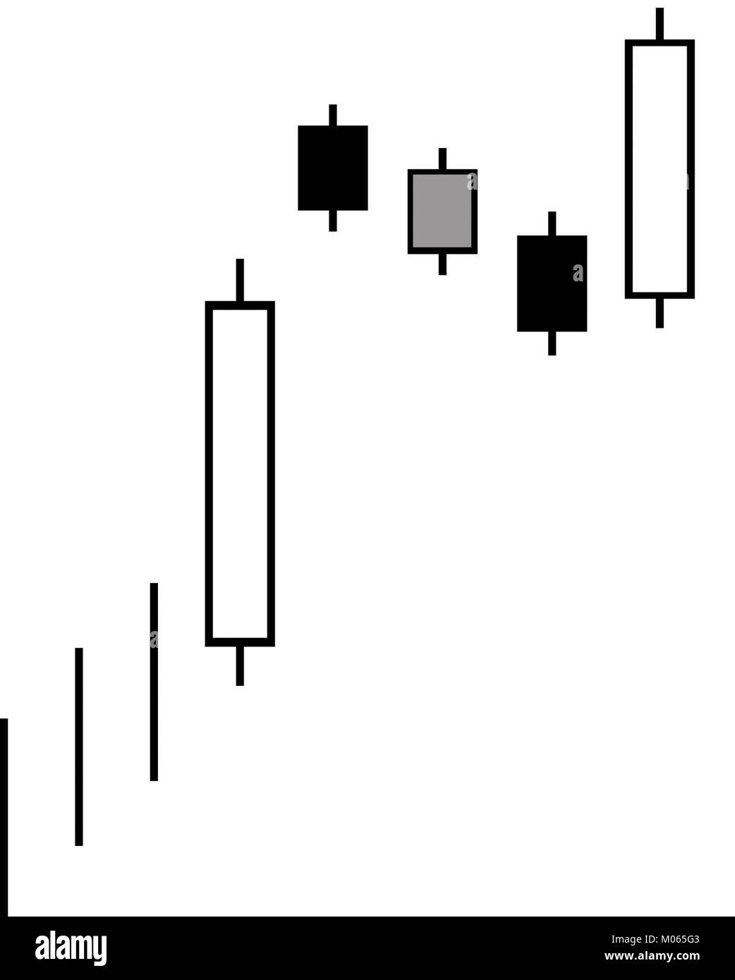 The bullish mat hold candlestick pattern is a technical chart formation ...