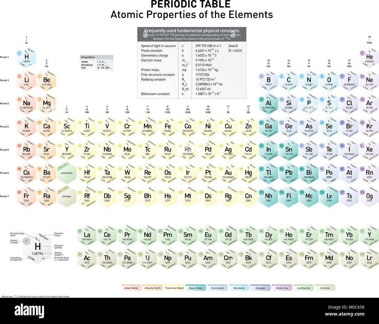 Periodic Table of the Elements with ground-state level, ground-state  configuration, atomic number, element name, element symbol, atomic weight  and ion Stock Vector Image & Art - Alamy