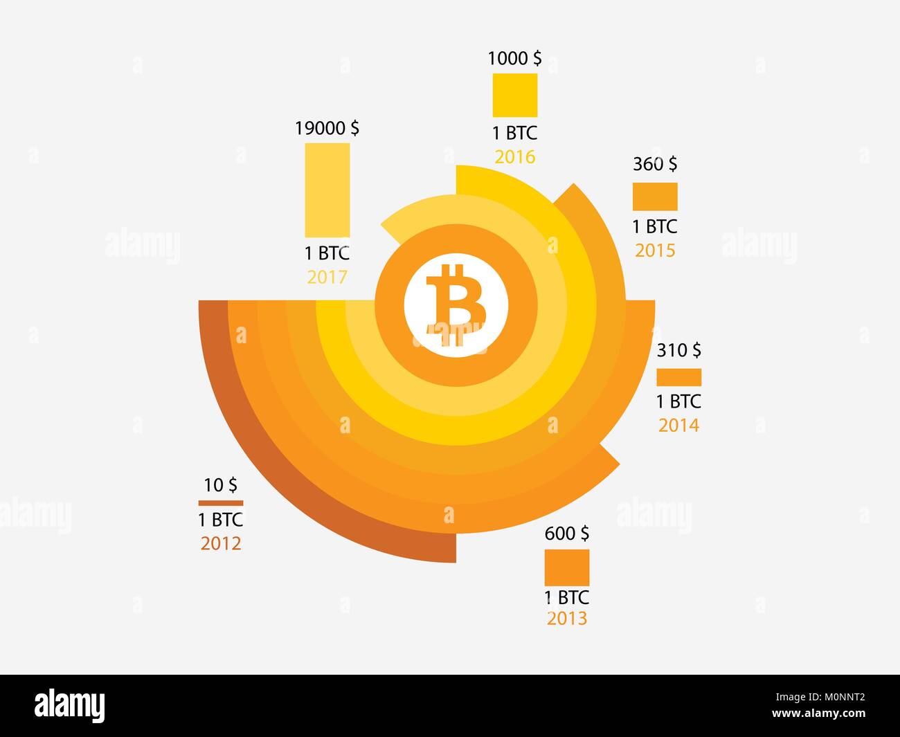 Bitcoin Price History Infographics Of Changes In Prices On The Chart Stock Vector Image Art Alamy