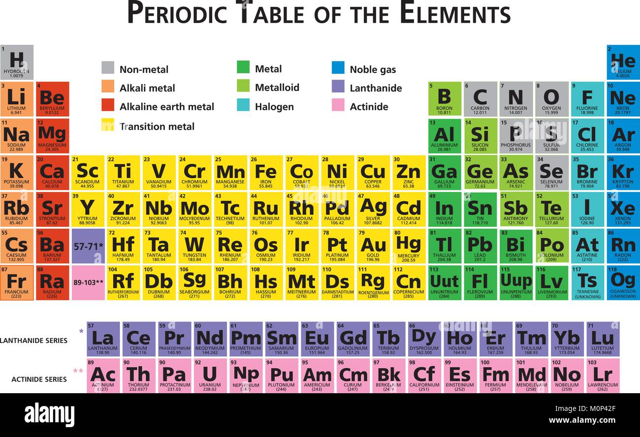 Mendeleev Periodic table of the chemical elements illustration vector multicolor 118 elements Stock Vector