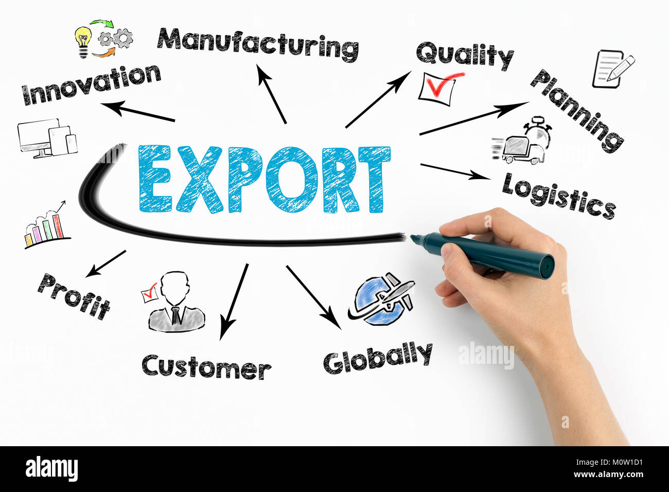 Export, Product Merchandise Retail Concept. Chart with keywords and