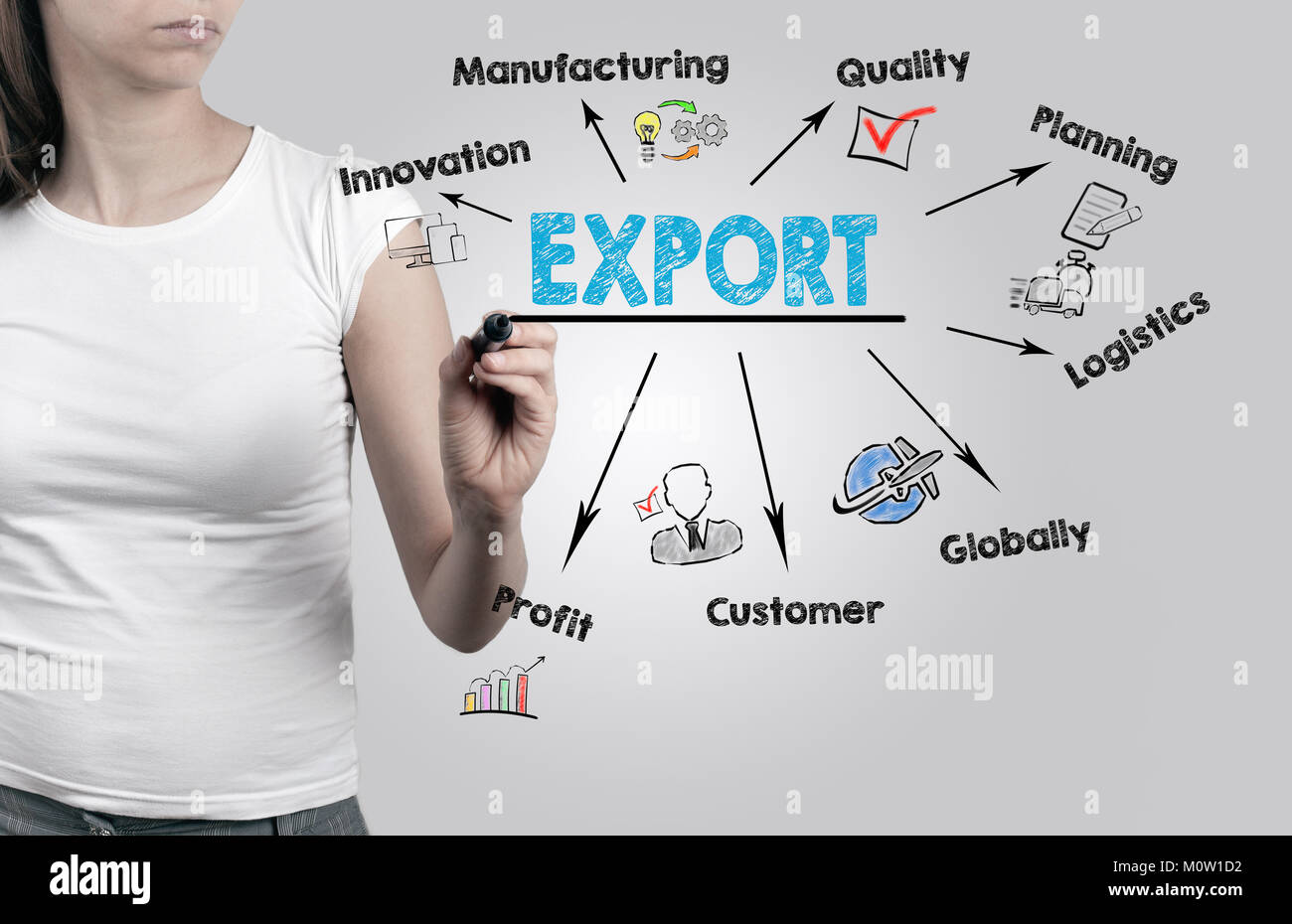 Export, Product Merchandise Retail Concept. Chart with keywords and