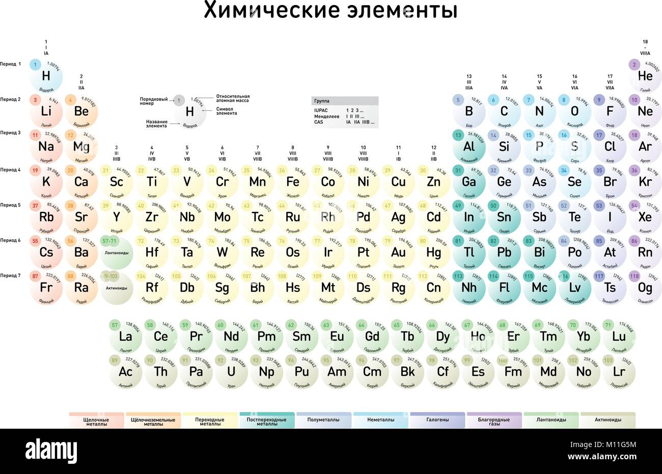 Russian version of the Modern Periodic Table of the Elements with atomic number, element name, element symbol and atomic mass Stock Vector